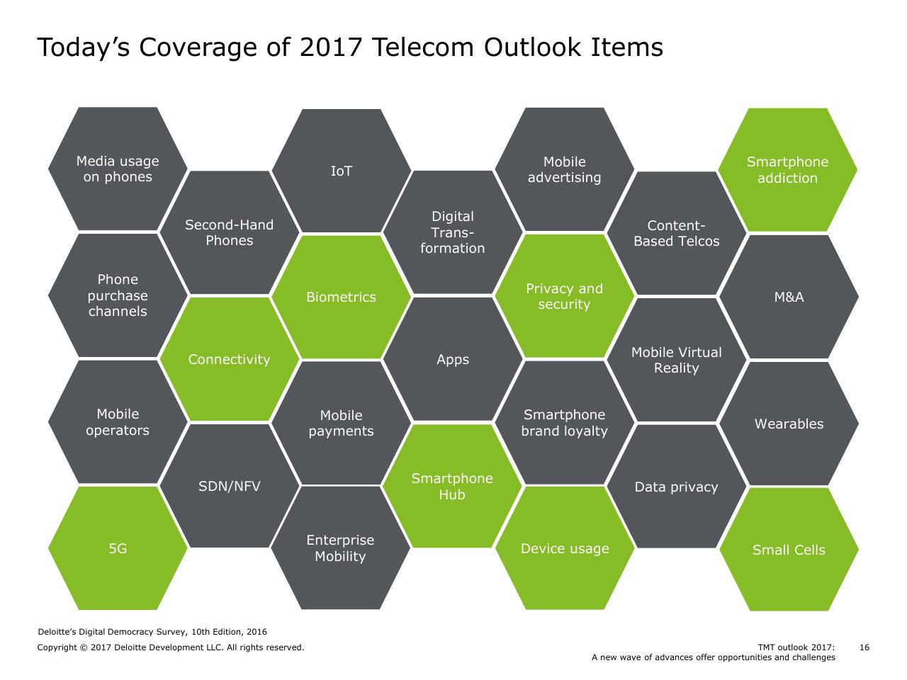Framework slide 16 from Tmt Outlook 2017_ A New Wave Of Advances Offer Opportunities And Challenges
