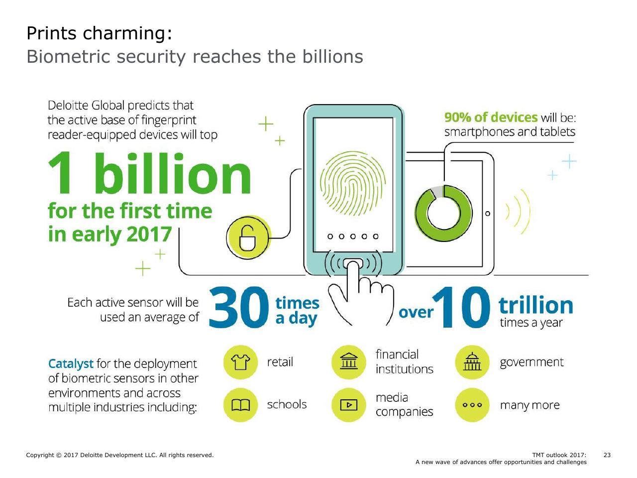 Dashboard slide 23 from Tmt Outlook 2017_ A New Wave Of Advances Offer Opportunities And Challenges