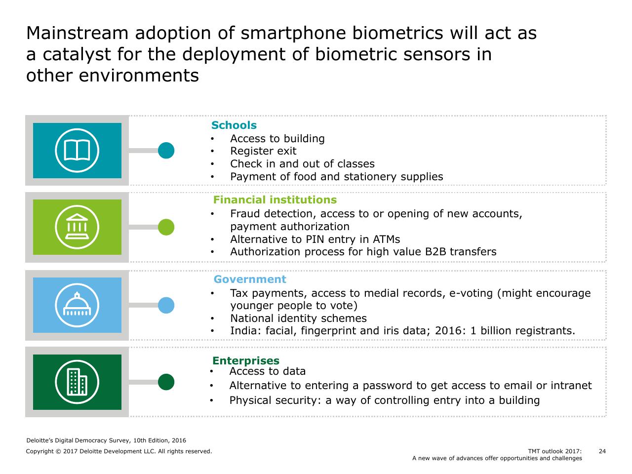 Text slide 24 from Tmt Outlook 2017_ A New Wave Of Advances Offer Opportunities And Challenges