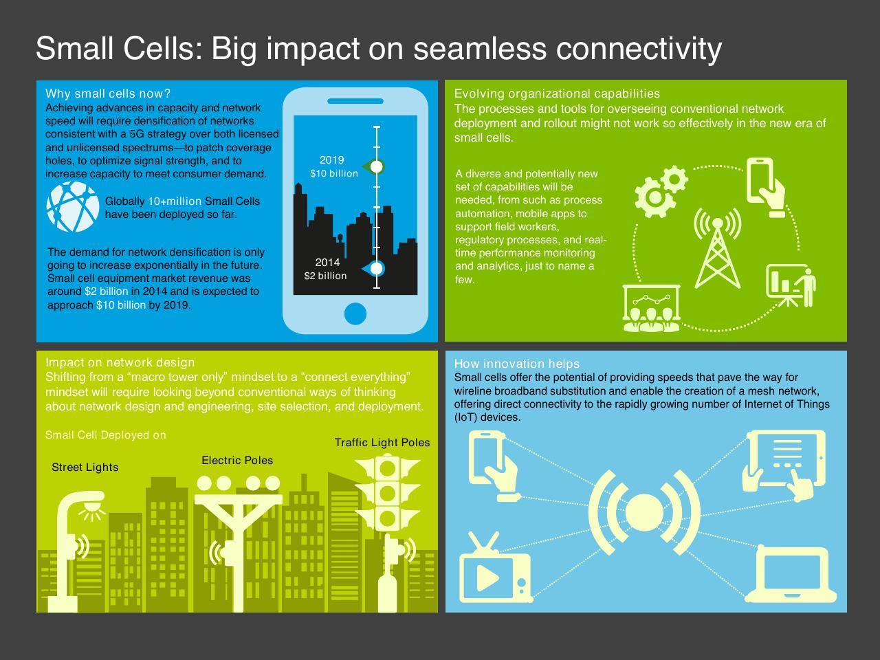 Dashboard slide 29 from Tmt Outlook 2017_ A New Wave Of Advances Offer Opportunities And Challenges