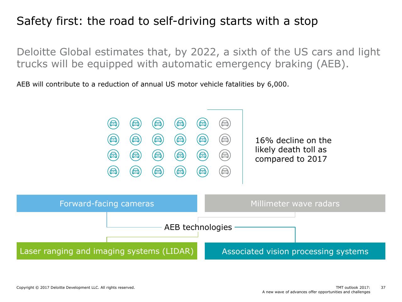 Framework slide 37 from Tmt Outlook 2017_ A New Wave Of Advances Offer Opportunities And Challenges