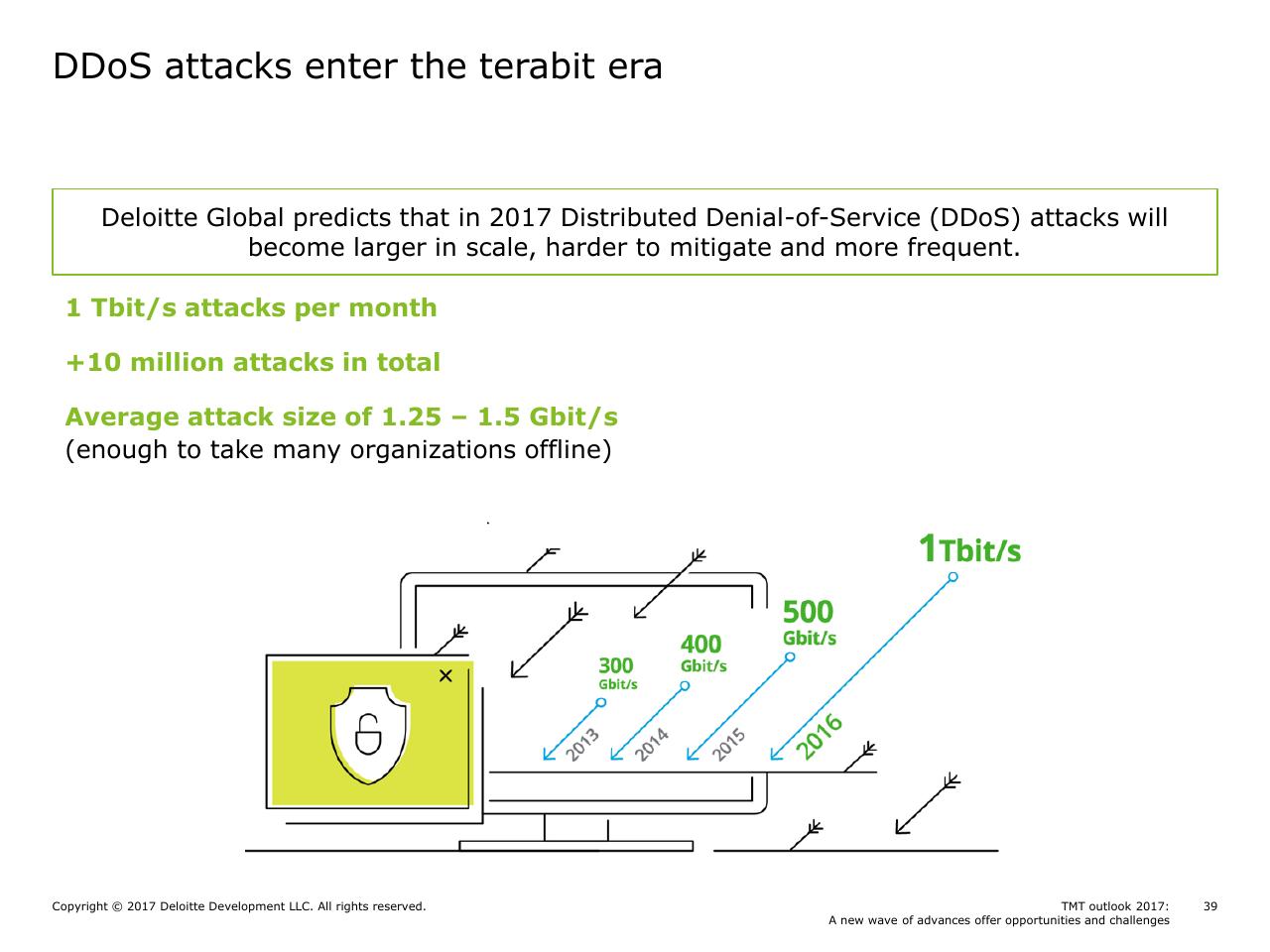 Chart slide 39 from Tmt Outlook 2017_ A New Wave Of Advances Offer Opportunities And Challenges