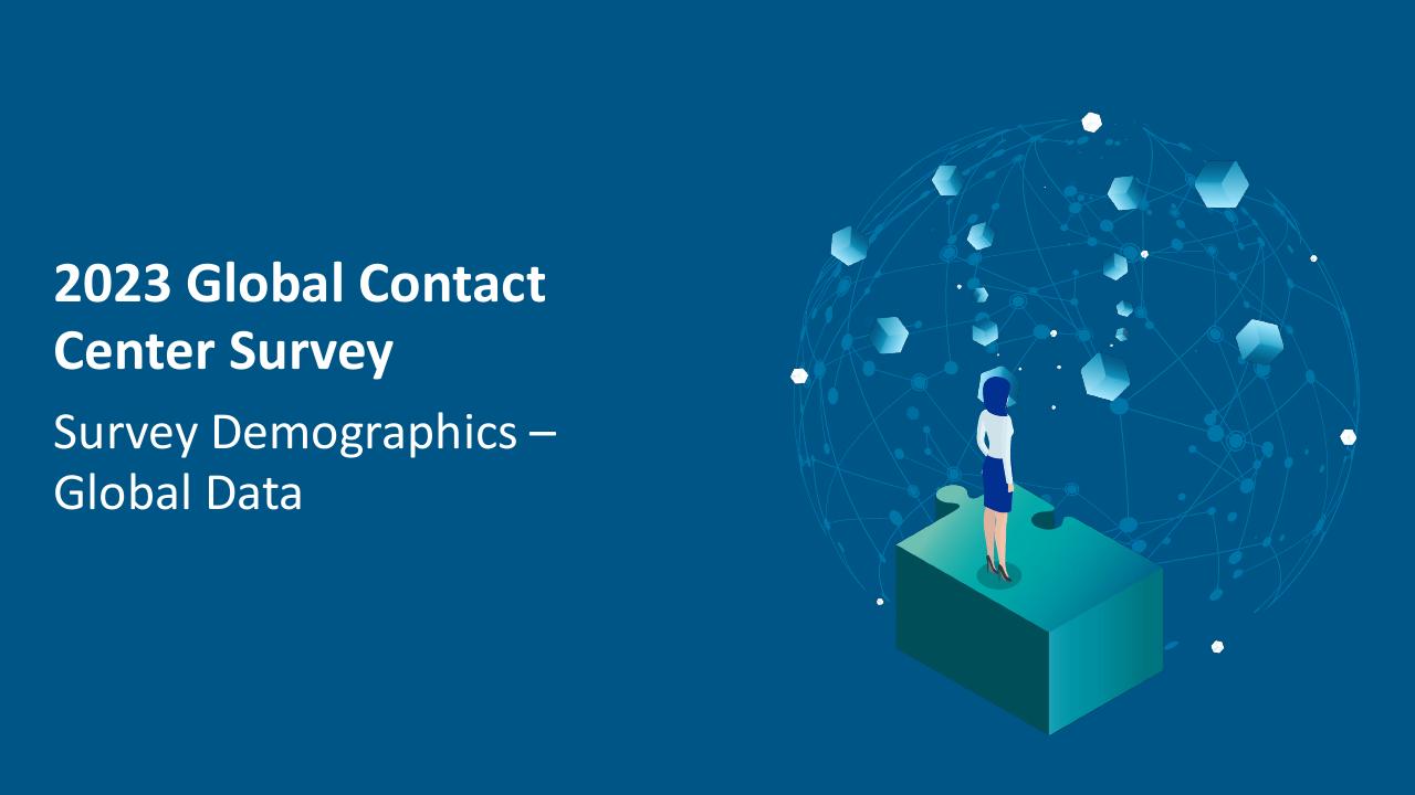 Cover slide 2 from Trends AI In The Contact Center Deloitte