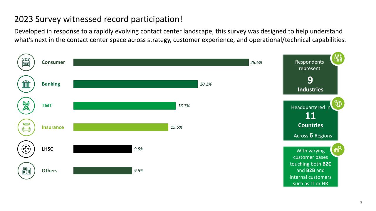 Chart slide 3 from Trends AI In The Contact Center Deloitte