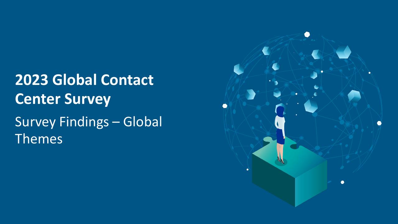 Cover slide 6 from Trends AI In The Contact Center Deloitte