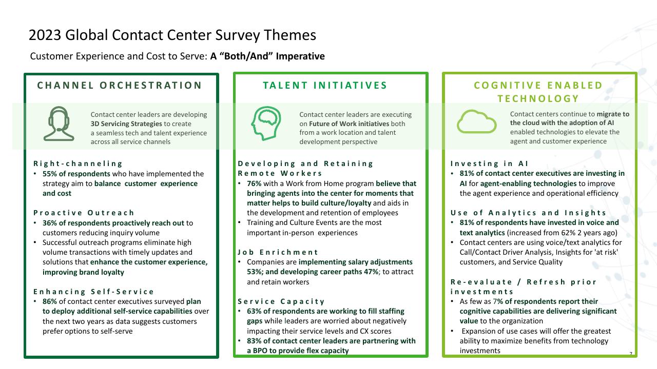 Framework slide 7 from Trends AI In The Contact Center Deloitte