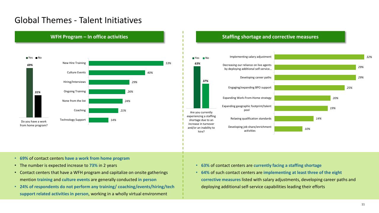 Comparison slide 11 from Trends AI In The Contact Center Deloitte