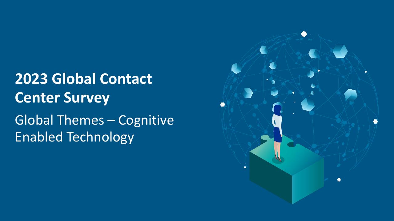 Cover slide 12 from Trends AI In The Contact Center Deloitte