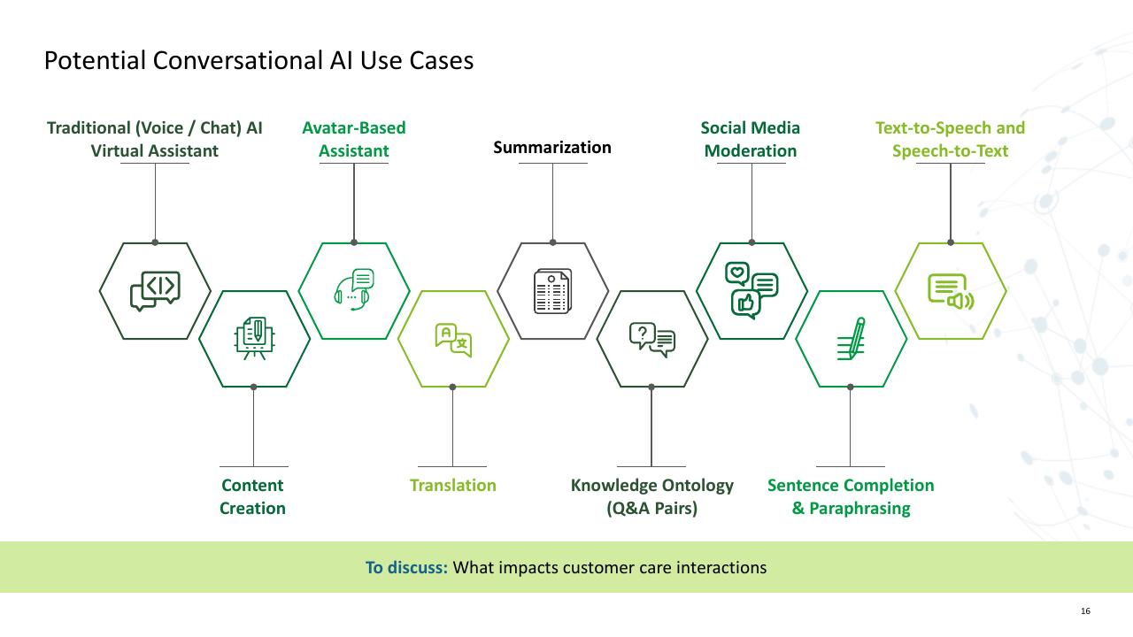 Framework slide 16 from Trends AI In The Contact Center Deloitte