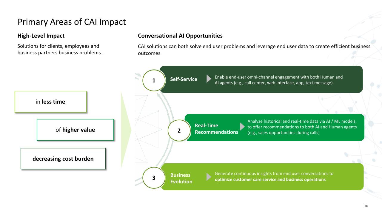 Process slide 18 from Trends AI In The Contact Center Deloitte