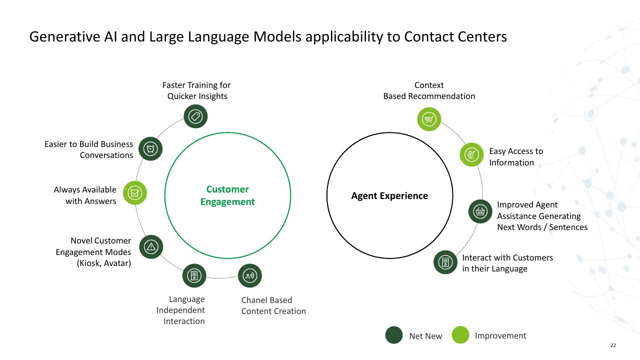 Framework slide 22 from Trends AI In The Contact Center Deloitte
