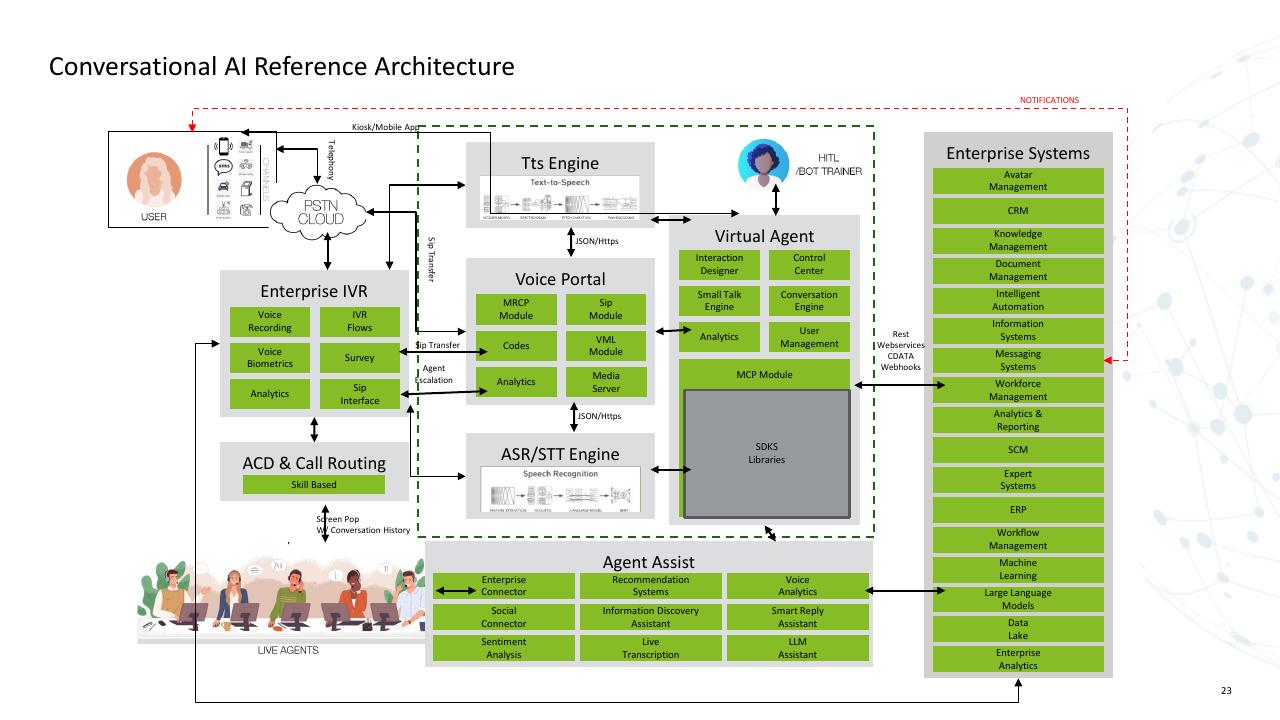 Framework slide 23 from Trends AI In The Contact Center Deloitte