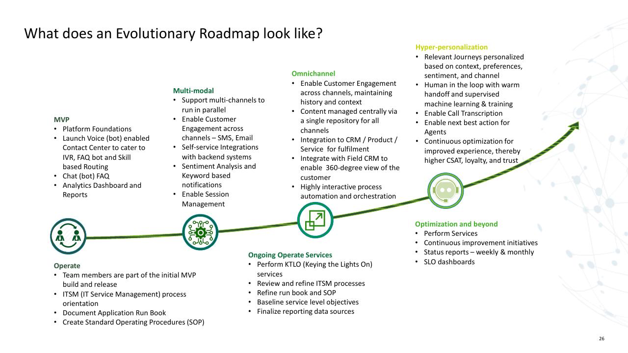 Process slide 26 from Trends AI In The Contact Center Deloitte