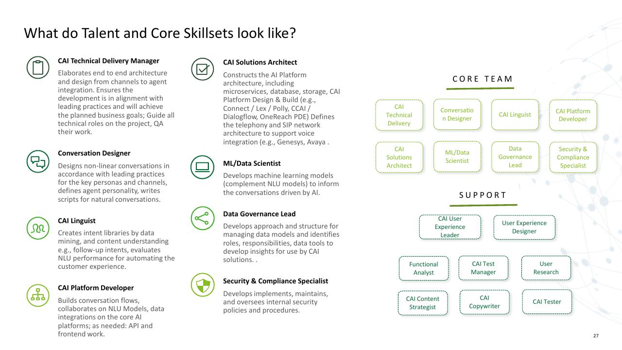 Team slide 27 from Trends AI In The Contact Center Deloitte