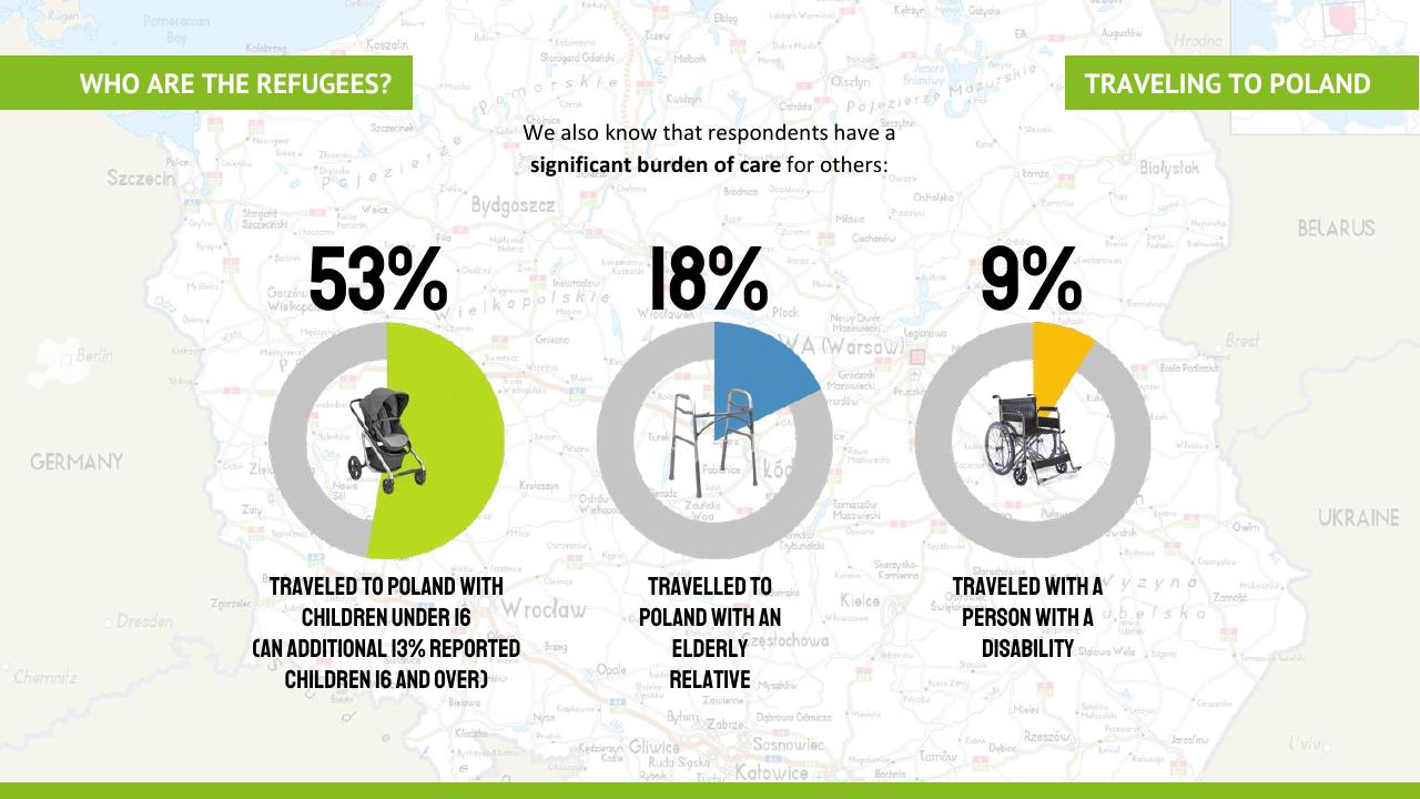 Chart slide 6 from Ukraine Refugee Pulse Deloitte