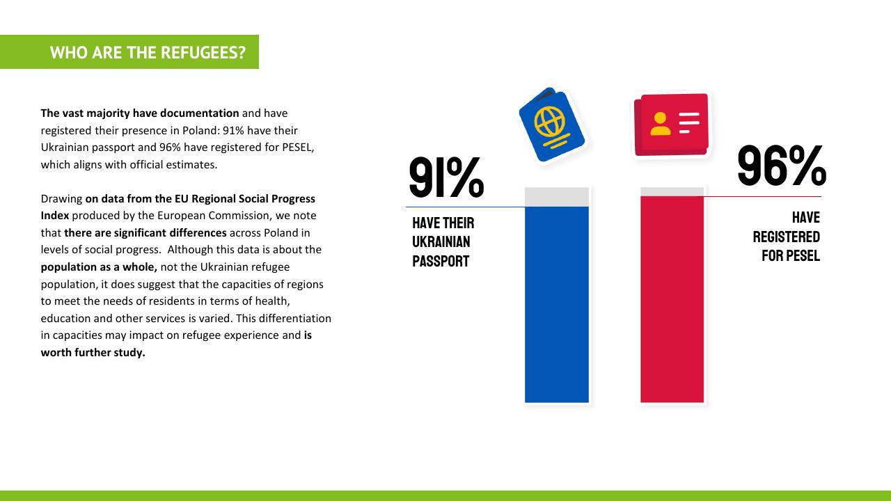 Chart slide 7 from Ukraine Refugee Pulse Deloitte