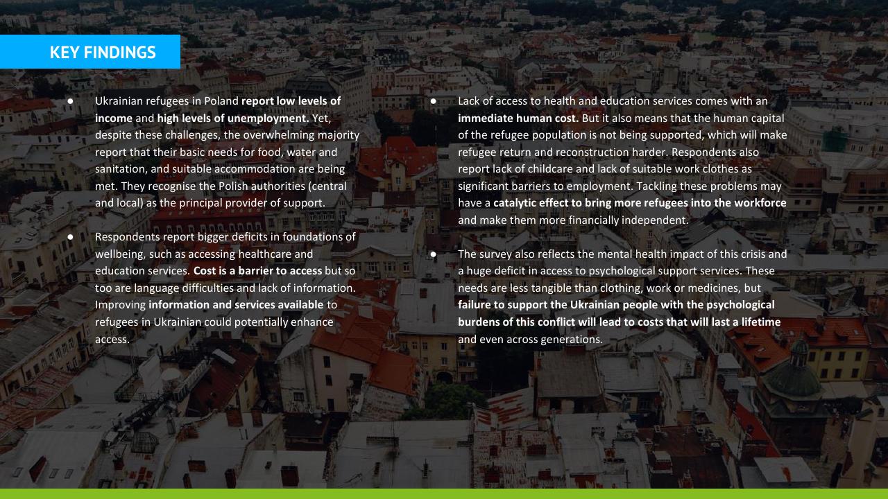 Text slide 9 from Ukraine Refugee Pulse Deloitte
