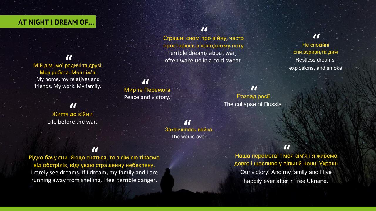Text slide 20 from Ukraine Refugee Pulse Deloitte