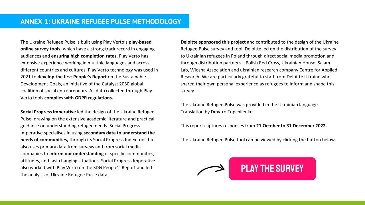 Text slide 22 from Ukraine Refugee Pulse Deloitte