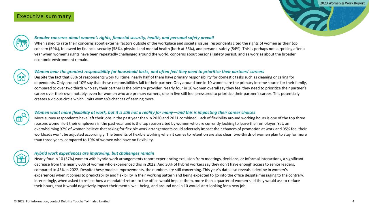 Text slide 4 from Women Work 2023_ 7 The Gender Equality Leaders Are Benefiting From Doing IT Right Deloitte