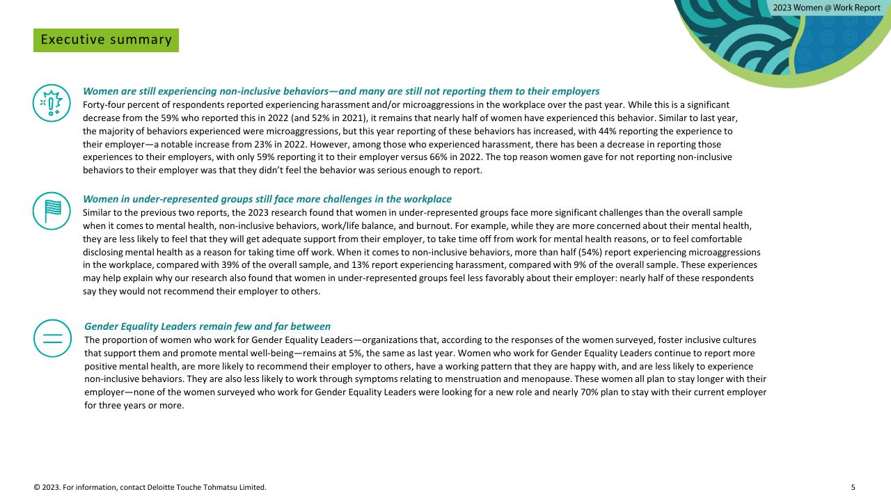 Text slide 5 from Women Work 2023_ 7 The Gender Equality Leaders Are Benefiting From Doing IT Right Deloitte