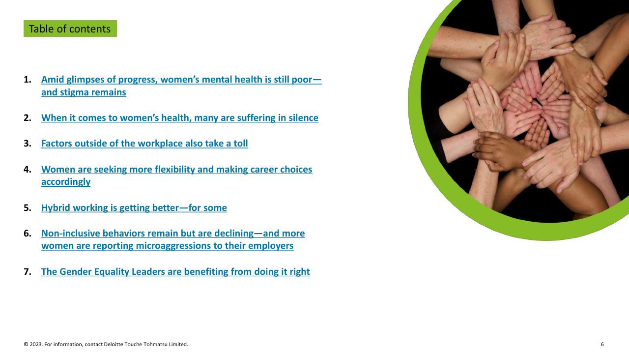 Agenda slide 6 from Women Work 2023_ 7 The Gender Equality Leaders Are Benefiting From Doing IT Right Deloitte