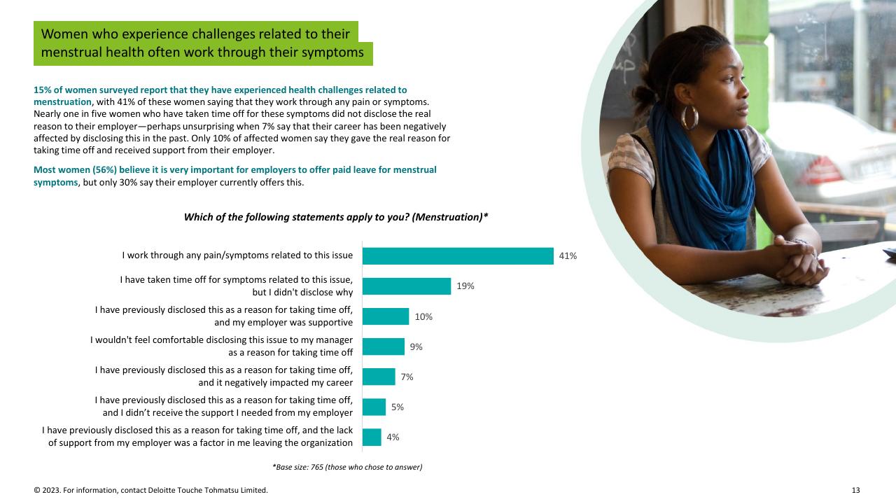 Chart slide 13 from Women Work 2023_ 7 The Gender Equality Leaders Are Benefiting From Doing IT Right Deloitte