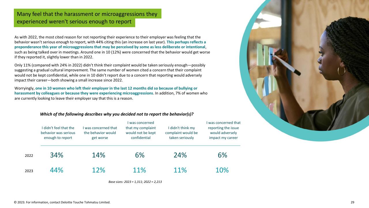 Table slide 29 from Women Work 2023_ 7 The Gender Equality Leaders Are Benefiting From Doing IT Right Deloitte