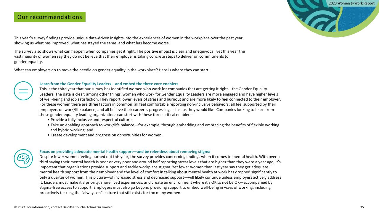 Text slide 35 from Women Work 2023_ 7 The Gender Equality Leaders Are Benefiting From Doing IT Right Deloitte