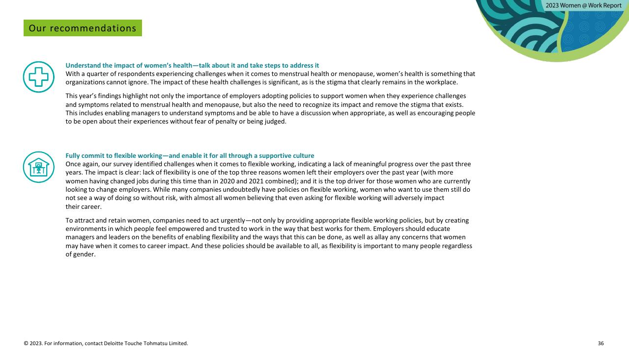 Text slide 36 from Women Work 2023_ 7 The Gender Equality Leaders Are Benefiting From Doing IT Right Deloitte