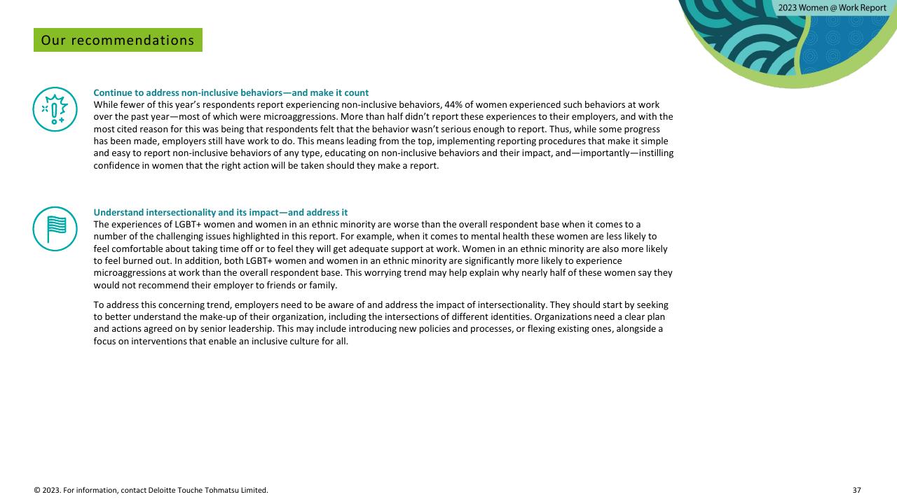 Text slide 37 from Women Work 2023_ 7 The Gender Equality Leaders Are Benefiting From Doing IT Right Deloitte