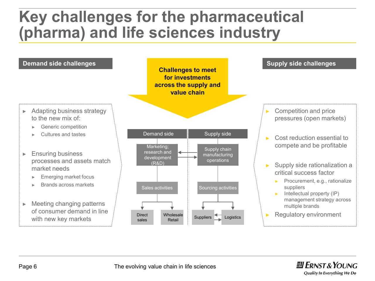 Framework slide 6 from 22nd Annual Health Sciences Tax Conference The Evolving Value Chain In Life Sciences