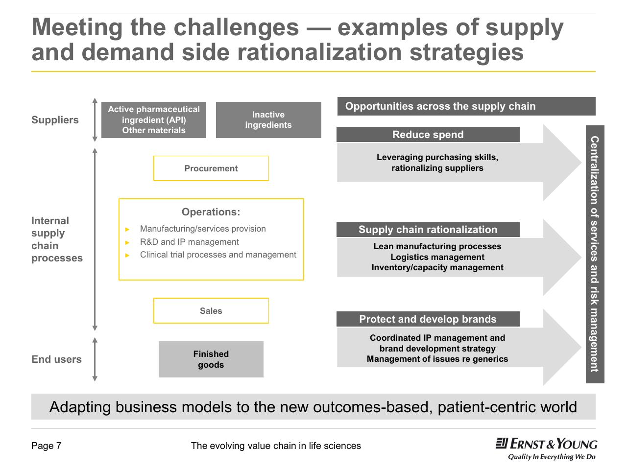 Framework slide 7 from 22nd Annual Health Sciences Tax Conference The Evolving Value Chain In Life Sciences