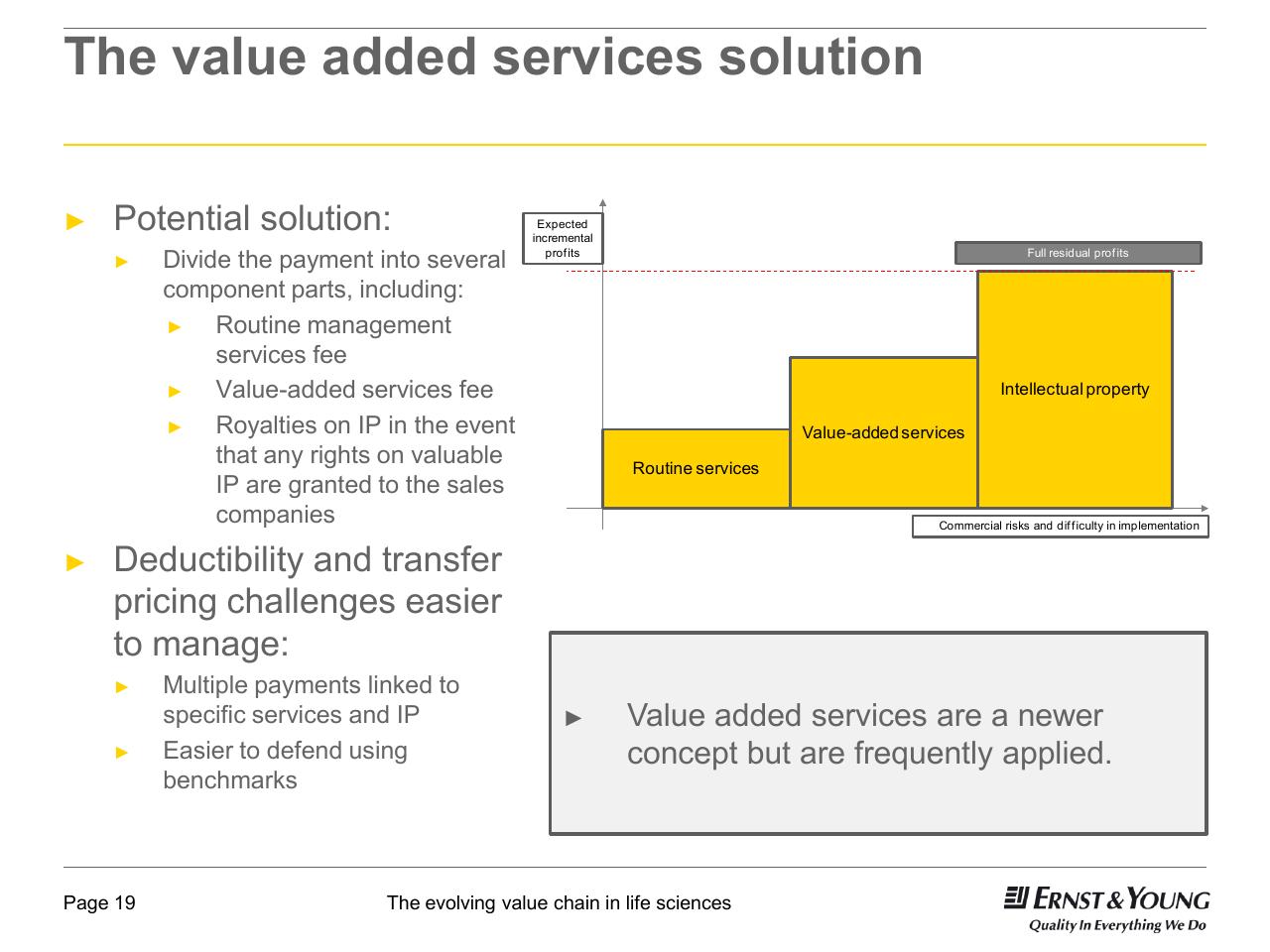 Chart slide 19 from 22nd Annual Health Sciences Tax Conference The Evolving Value Chain In Life Sciences
