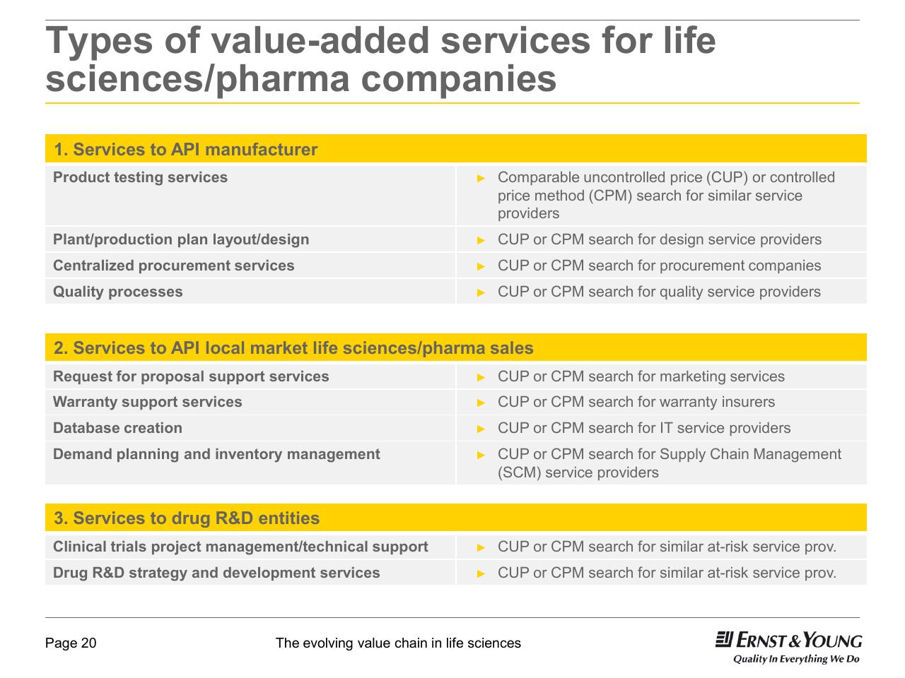 Table slide 20 from 22nd Annual Health Sciences Tax Conference The Evolving Value Chain In Life Sciences