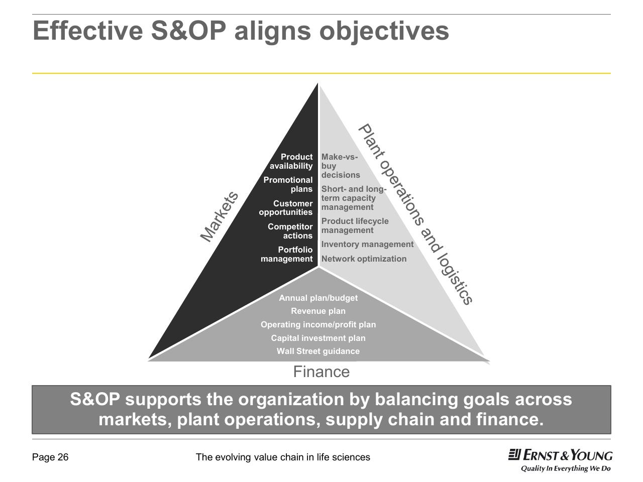 Framework slide 26 from 22nd Annual Health Sciences Tax Conference The Evolving Value Chain In Life Sciences