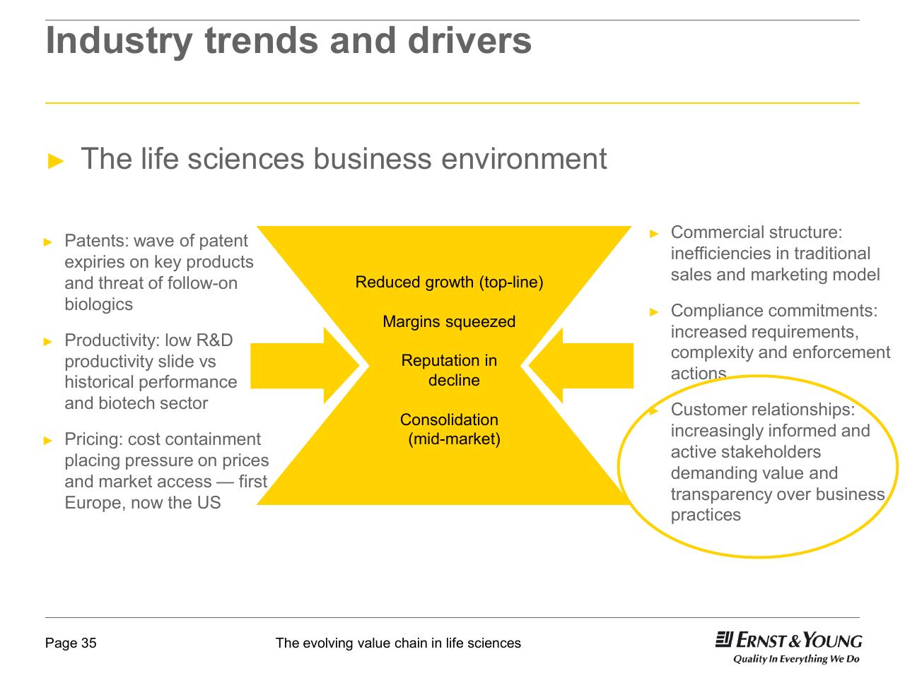Framework slide 35 from 22nd Annual Health Sciences Tax Conference The Evolving Value Chain In Life Sciences