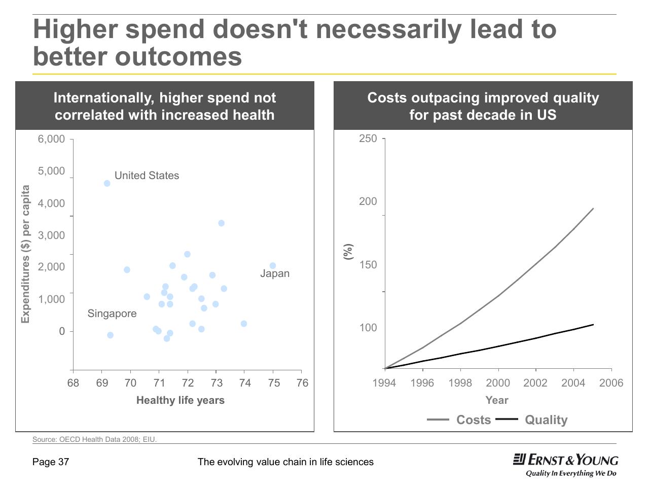 Comparison slide 37 from 22nd Annual Health Sciences Tax Conference The Evolving Value Chain In Life Sciences