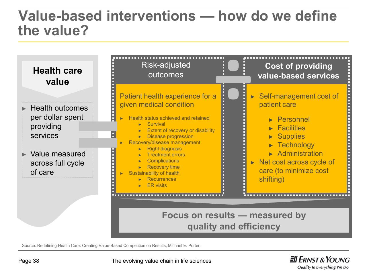 Framework slide 38 from 22nd Annual Health Sciences Tax Conference The Evolving Value Chain In Life Sciences