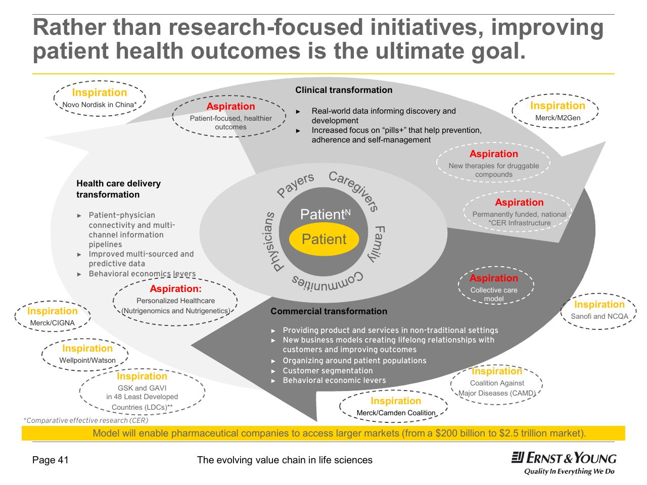 Framework slide 41 from 22nd Annual Health Sciences Tax Conference The Evolving Value Chain In Life Sciences