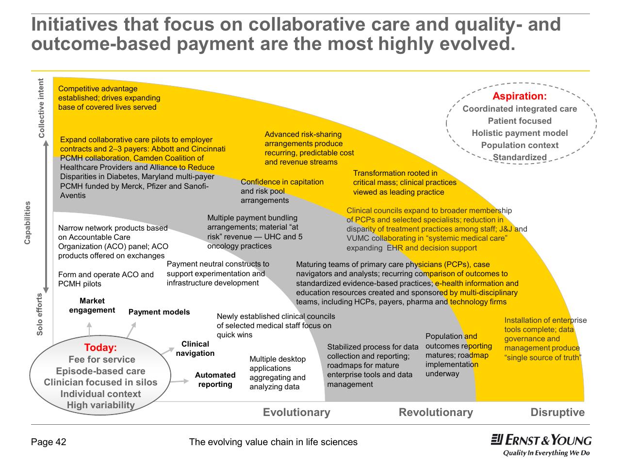 Framework slide 42 from 22nd Annual Health Sciences Tax Conference The Evolving Value Chain In Life Sciences