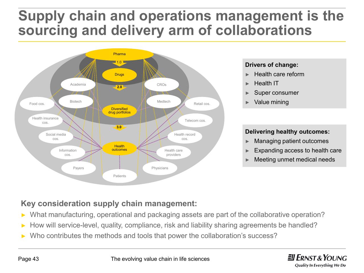 Framework slide 43 from 22nd Annual Health Sciences Tax Conference The Evolving Value Chain In Life Sciences