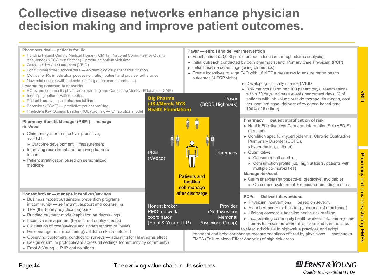 Framework slide 44 from 22nd Annual Health Sciences Tax Conference The Evolving Value Chain In Life Sciences