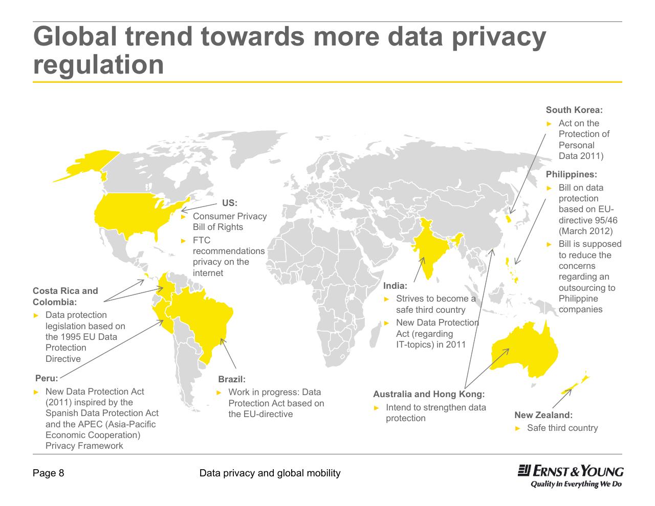 Text slide 8 from Data Privacy And Global Mobility