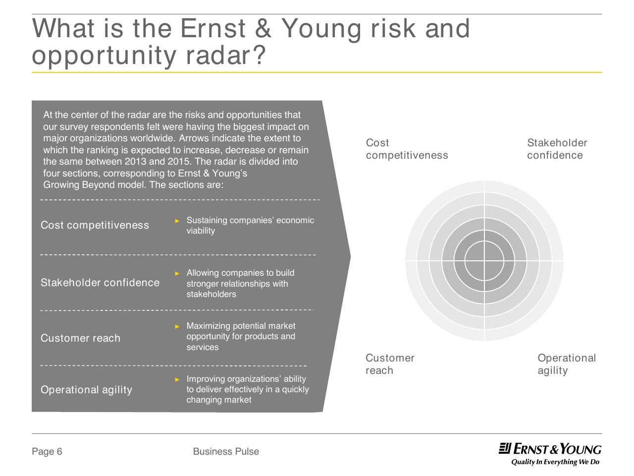 Framework slide 6 from Dual Perspectives On The Top 10 Risks And Opportunities 2013 And Beyond