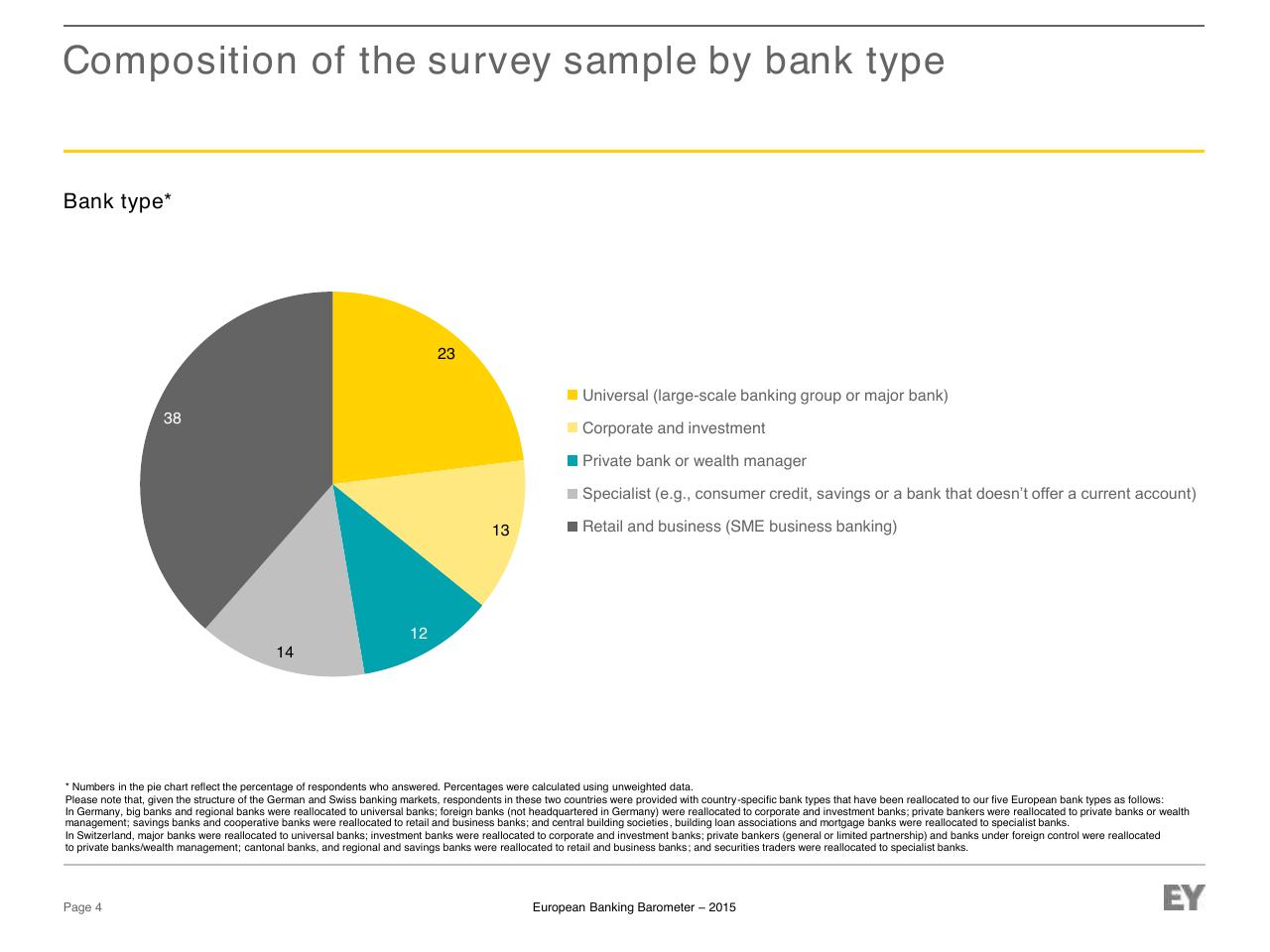 Chart slide 4 from European Banking Barometer 2015 Reflecting A Challenged Industry