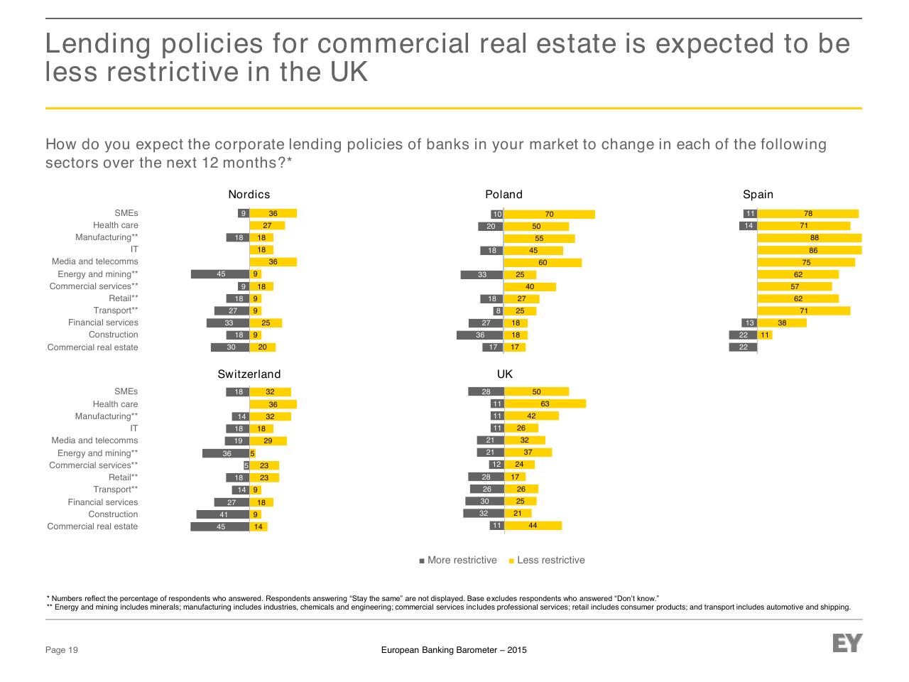 Dashboard slide 19 from European Banking Barometer 2015 Reflecting A Challenged Industry