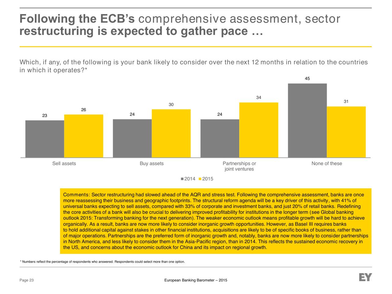 Chart slide 23 from European Banking Barometer 2015 Reflecting A Challenged Industry