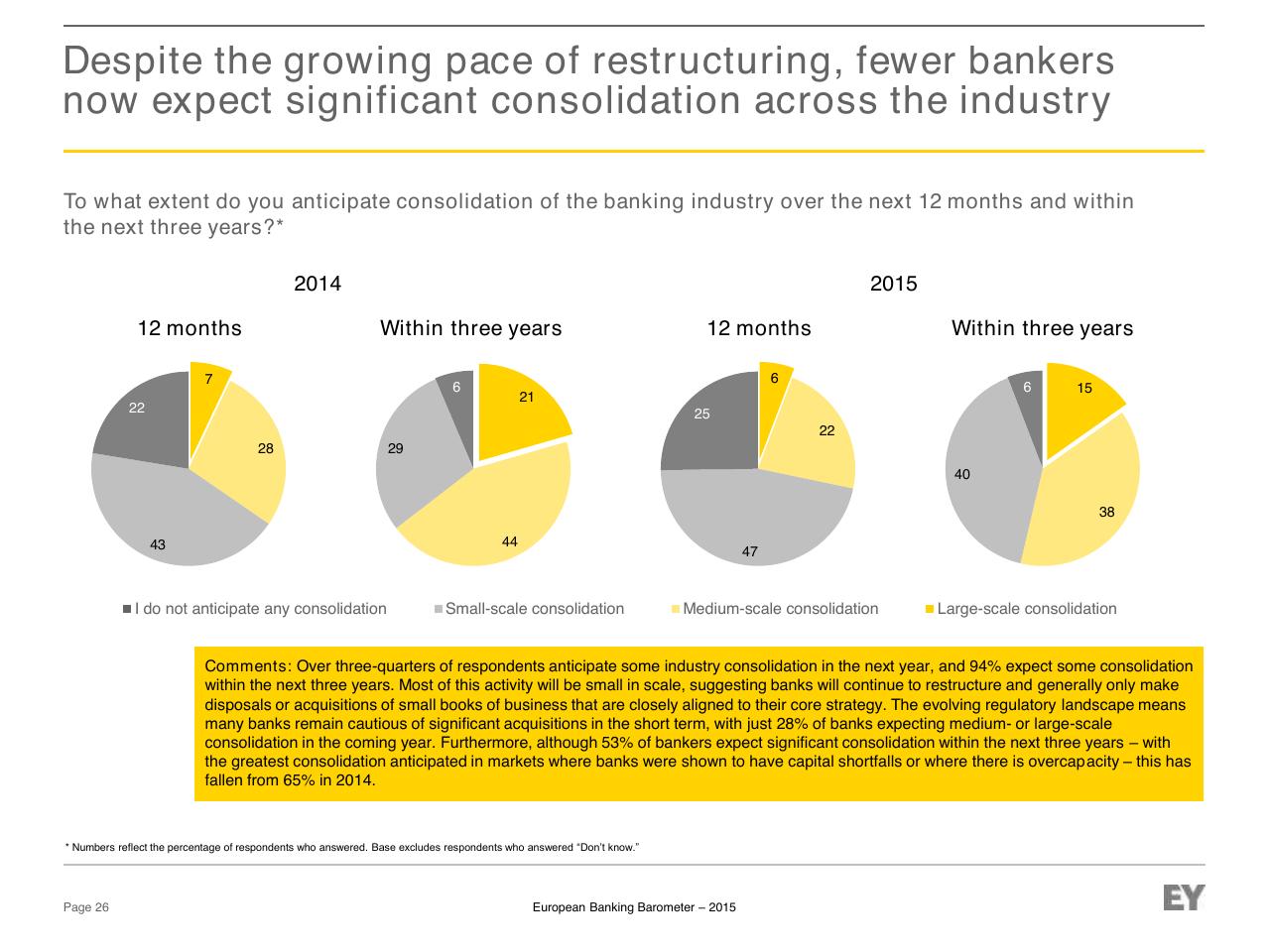 Chart slide 26 from European Banking Barometer 2015 Reflecting A Challenged Industry