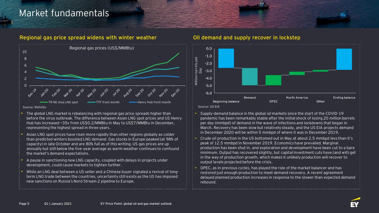 Comparison slide 5 from EY Price Point_ Global Oil And Gas Market Outlook